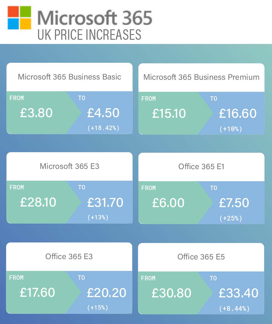 Microsoft 365 Price Increases